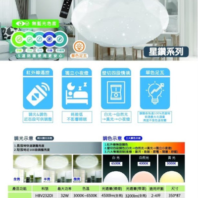 樂亮 輕快裝 LED 吸頂燈｜星鑽系列