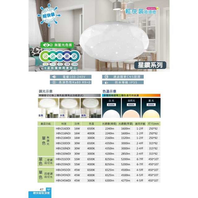 樂亮 輕快裝 LED 吸頂燈｜星鑽系列