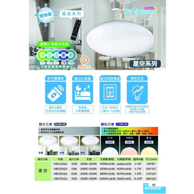 樂亮 輕快裝 LED 吸頂燈｜星空系列