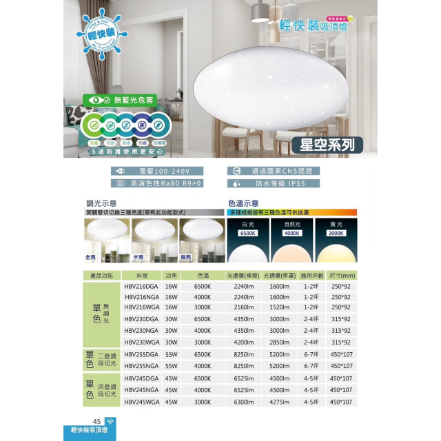 樂亮 輕快裝 LED 吸頂燈｜星空系列