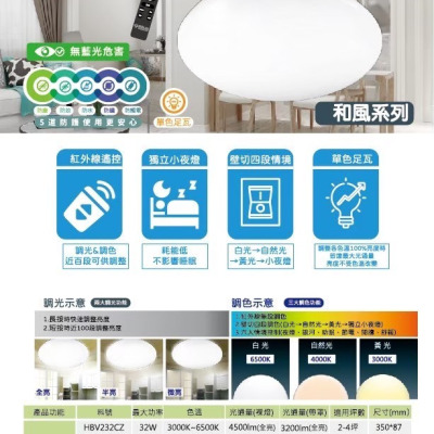 樂亮 輕快裝 LED 吸頂燈｜和風系列