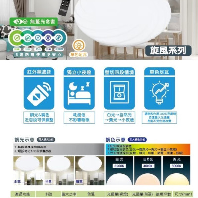 樂亮 輕快裝 LED 吸頂燈｜旋風系列