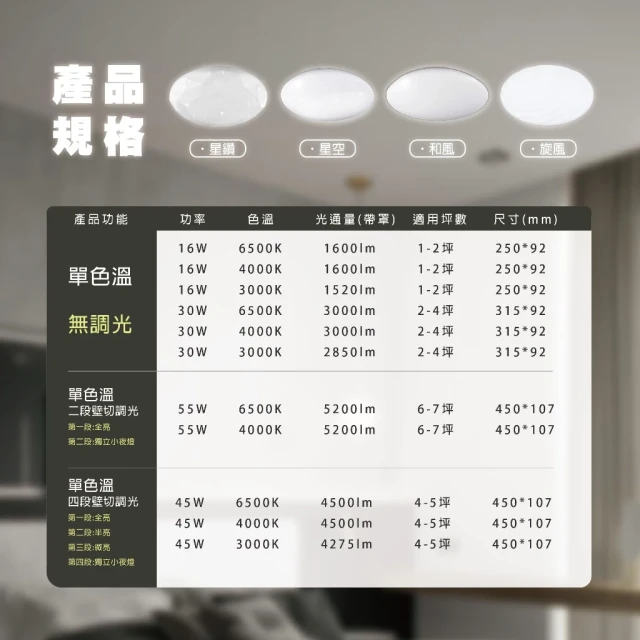 樂亮 輕快裝 LED 吸頂燈｜星鑽系列