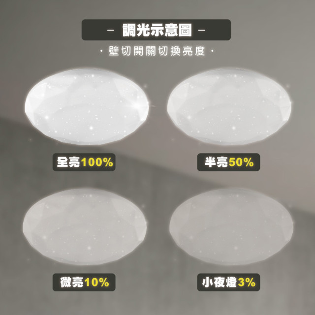 樂亮 輕快裝 LED 吸頂燈｜星鑽系列