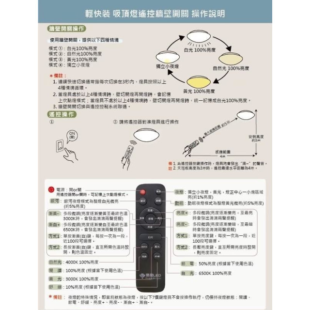 樂亮 輕快裝 LED 吸頂燈｜星鑽系列