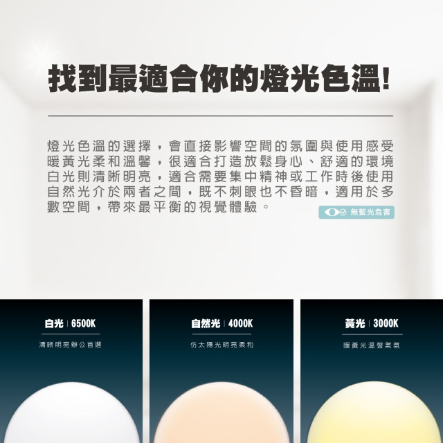 樂亮 輕快裝 LED 吸頂燈｜星鑽系列