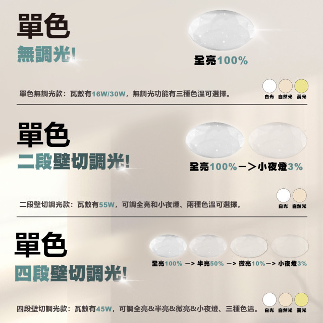 樂亮 輕快裝 LED 吸頂燈｜星鑽系列