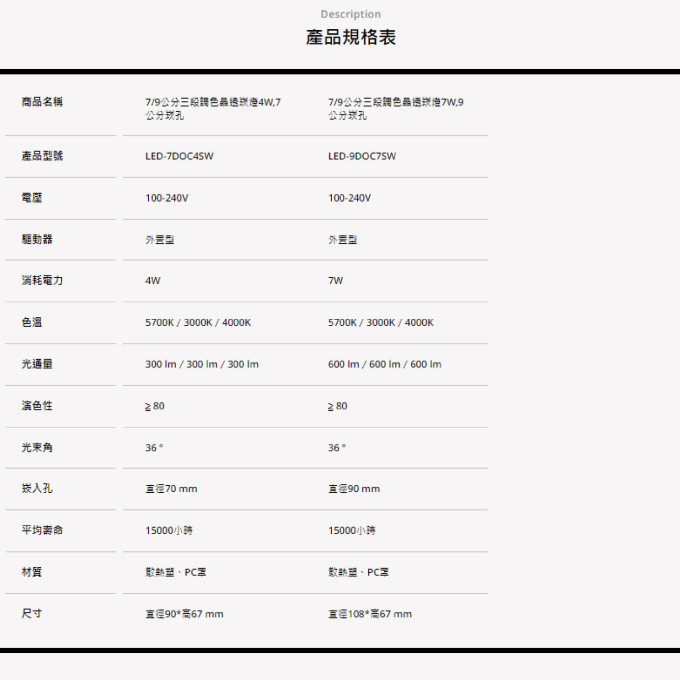 4W7公分三段調色晶透崁燈