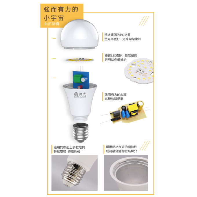 現貨 舞光 LED 10W LED E27 燈泡 冰棒燈 小晶靈 小小冰 小雪糕 燈泡 全電壓 白光 黃光 自然光