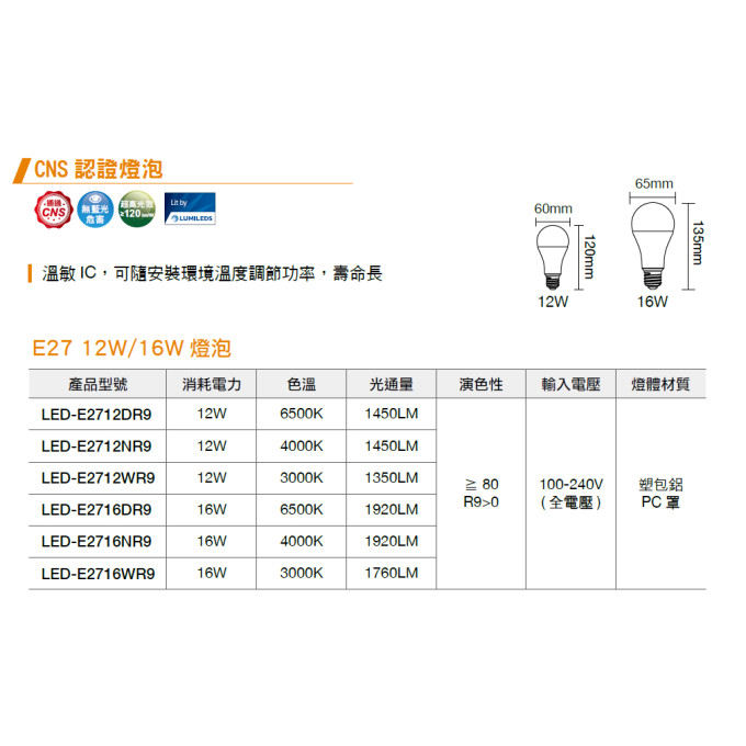 現貨 舞光 LED E27 10W 12W 16W 小瓦數 認證 居家用燈泡 省電燈泡 環保標章