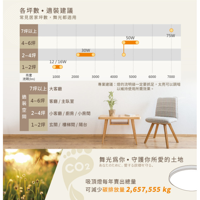 現貨 舞光 LED 30W 50W 吸頂燈 遙控 調光 吸頂燈 星鑽和風 調光調色 無藍光危害 防觸電設計 快速安裝