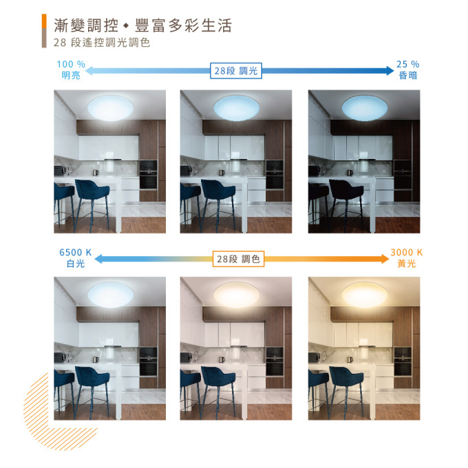 現貨 舞光 LED 30W 50W 75W 星鑽遙控吸頂燈 星鑽罩 調光吸頂燈 遙控調光調色 吸頂燈 客廳燈 房間燈