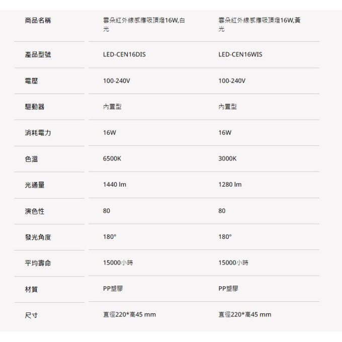 現貨 舞光 LED 16W 雲朵紅外線感應吸頂燈 白光 黃光 紅外線感應吸頂燈 紅外感應 吸頂燈 高演色 無藍光危害