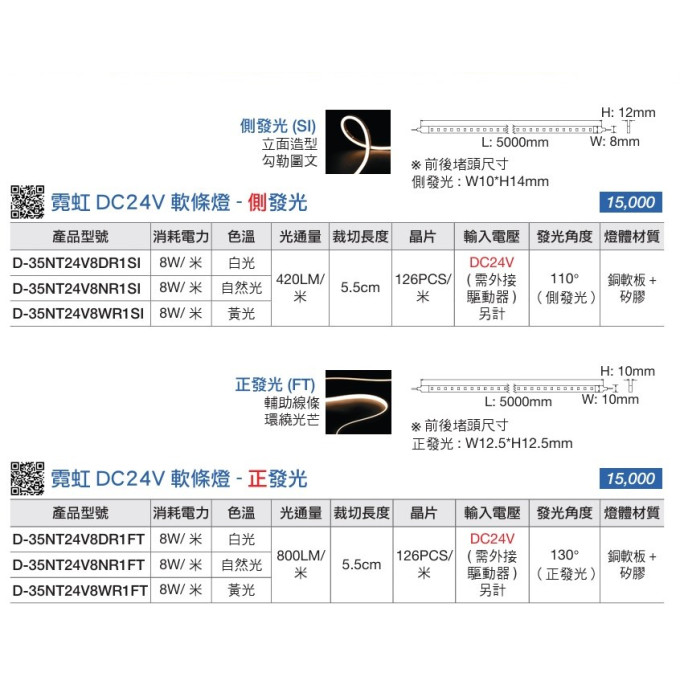 現貨 舞光 LED DC24V 低壓戶外霓虹燈帶 側發光 正發光 防水 造型燈帶 軟燈帶 燈條 每捆五米 需另購變壓器