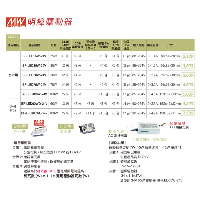 現貨 舞光  4W 15W LED 黃光 景觀燈 照景燈 鋁條燈 長條燈 鷹眼線燈 廣角基礎 窄角投射