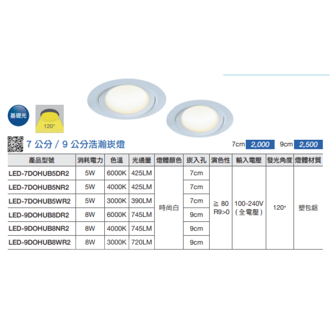 現貨 舞光 LED 5W 8W 浩瀚崁燈7公分 9公分 散光燈 平面崁燈 可調角 時尚白