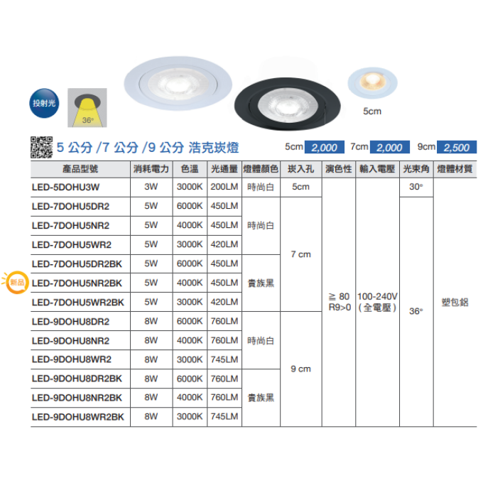 現貨 舞光 LED 5W 8W  浩克 崁燈 7公分 9公分 散光燈 平面崁燈 可調角 時尚白 貴族黑