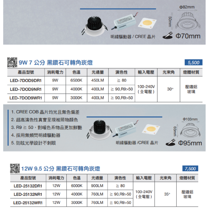 現貨 舞光 LED 9W 12W   可轉角黑鑽石崁燈 7/9.5公分  