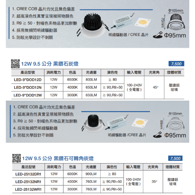 現貨 舞光 LED 12W 24W 30W 45W 黑鑽石崁燈 9.5/15/15.5/20.5/24.5公分