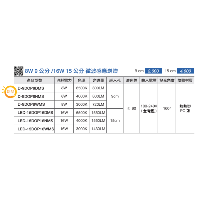 現貨 舞光 LED 8W 16W 微波感應崁燈 9公分 15公分 崁入式感應燈 崁燈 雷達波感應 全電壓