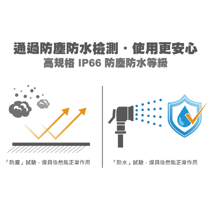 現貨 舞光 LED 50/100/150/200W 凱薩泛光燈 泛光燈 投光燈 戶外投光燈 全電壓 IP66