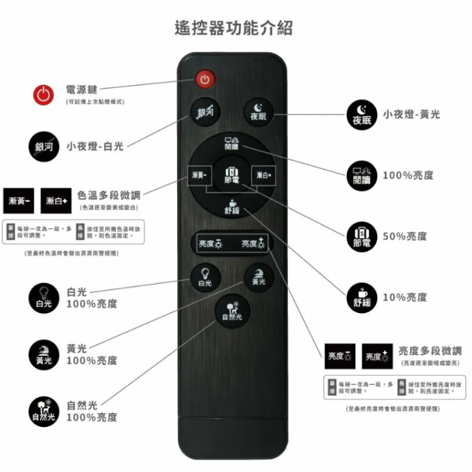 亮博士 LED 35/48/50/60W 亮麗星空吸頂燈 防塵防水IP50 IP54 壁切 遙控多段調光調色 只宅配