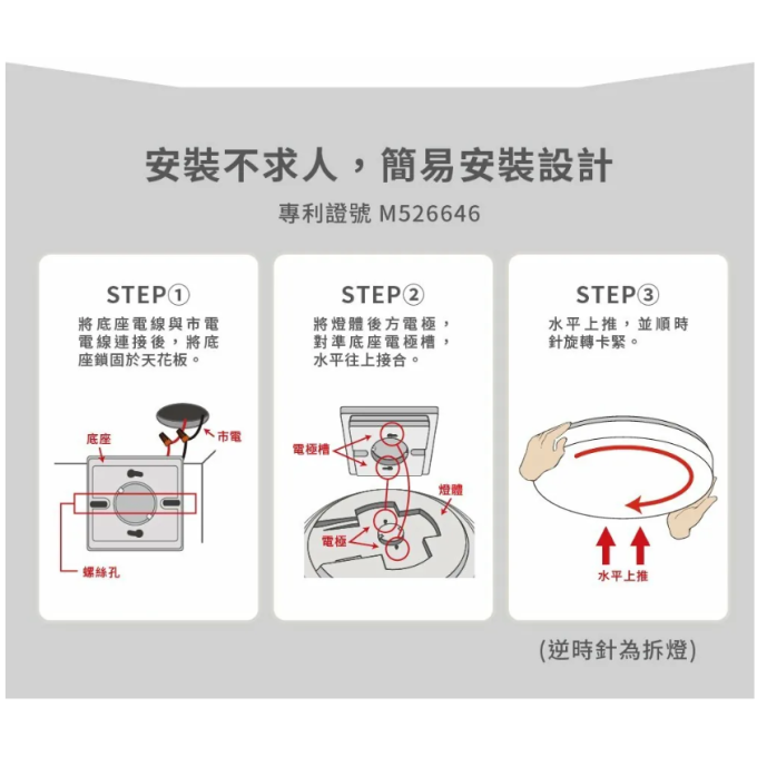 亮博士 LED 15W 28W 蛋糕吸頂燈 圓形方形吸頂燈 防塵防水IP54 浴室 陽台 廚房 走廊 單色版