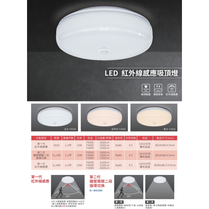 亮博士 LED 15W 25W 紅外線感應吸頂燈 蛋糕型 紅外線 走廊 陽台 玄關 黃光 自然光 白光