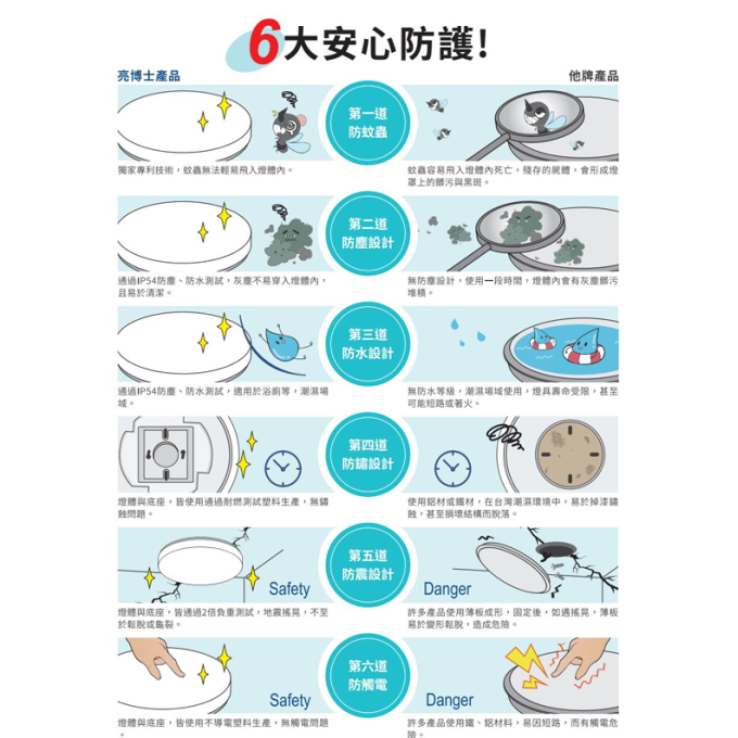 亮博士 LED 60W 100W 森活吸頂燈 新水壺 防塵防水IP50 調光調色 客廳房間 原木 詩肯柚木 只宅配