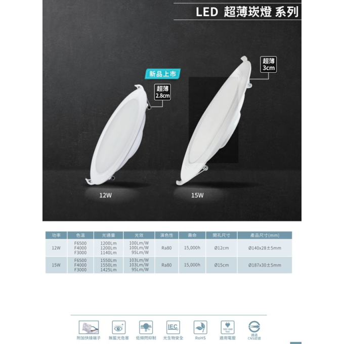 亮博士 LED 15W 超薄崁燈 15公分 超薄2.8/3公分 無藍光 快速接頭 CNS認證