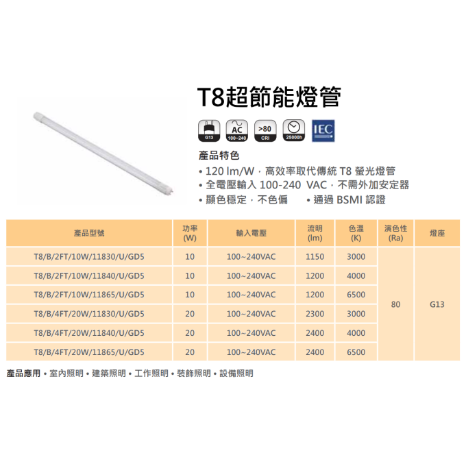 現貨 億光 LED 5W 10W 20W 一呎 二呎 四呎 超節能燈管 T8燈管 日光燈管 玻璃燈管 高效能 無藍光 珍珠包