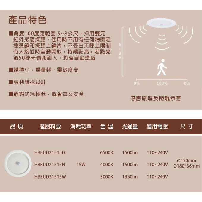 現貨 樂亮 LED 15W 一體式崁燈 囍月崁燈 紅外線感應 感應崁燈 崁燈 全電壓 黃光 自然光 白光 附快速接頭