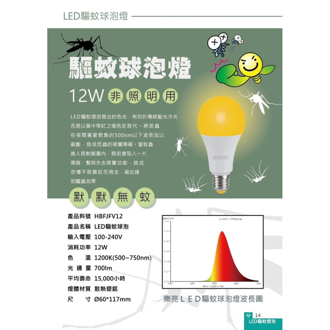 現貨 樂亮 LED 12W 1200K 防蚊 驅蚊球泡 燈泡 驅蚊球泡 燈泡 居家戶外 驅蟲 滅蚊 省電 露營專用