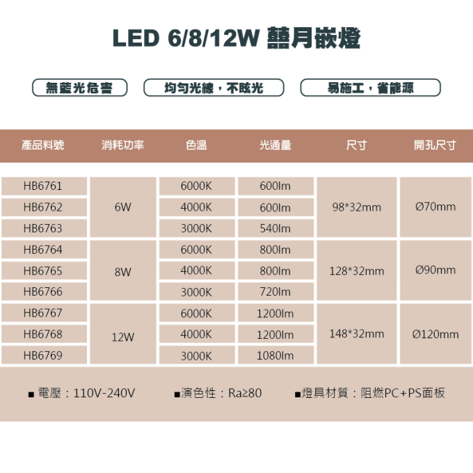 現貨 樂亮 LED 6/8/12/15/25/30W 囍月嵌燈 7/9/12/15/18/20公分 天花板燈 快速接頭