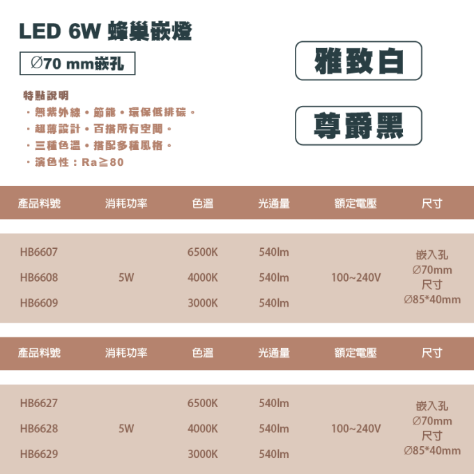 現貨 樂亮 LED 6W 8W 蜂巢崁燈 嵌燈 5珠 7珠 7公分 9.5公分 節能環保 無藍光 雅致白 尊爵黑