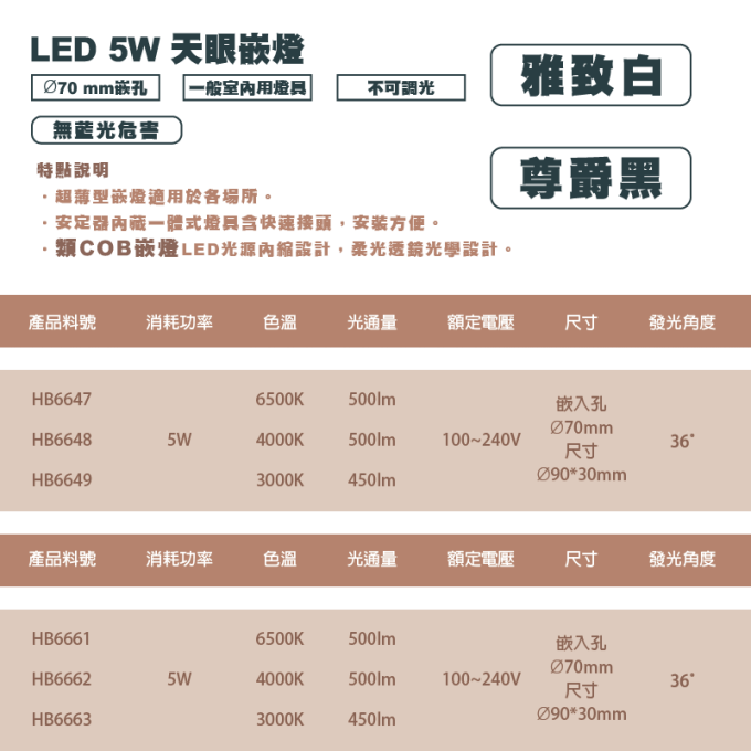 現貨 樂亮 LED 5W 9W 天眼嵌燈 千里眼嵌燈 7公分 9公分 類COB 可調角度 聚光型 無藍光 雅致白 尊爵黑