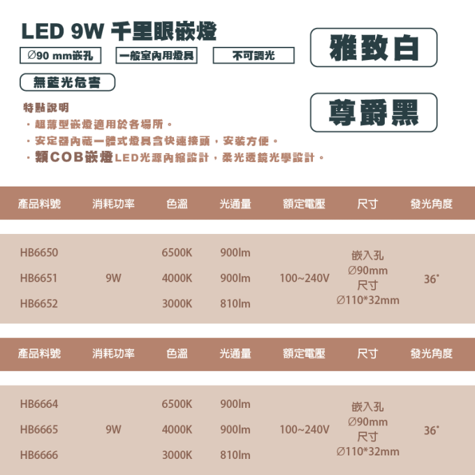 現貨 樂亮 LED 5W 9W 天眼嵌燈 千里眼嵌燈 7公分 9公分 類COB 可調角度 聚光型 無藍光 雅致白 尊爵黑