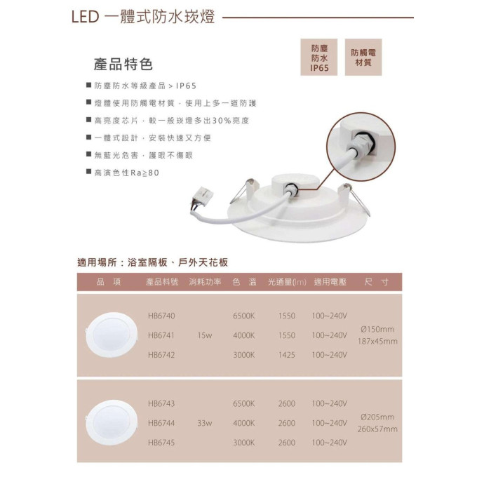 現貨 樂亮 LED 15W 33W IP65 防水 嵌燈 天花板燈 一體式防水嵌燈 浴室 防水防塵 超省電 高光效