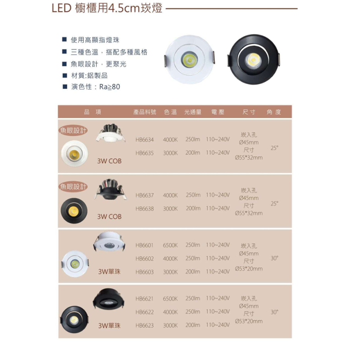 現貨 樂亮 LED 3W 櫥櫃用嵌燈 4.5公分 魚眼 COB 單株設計 櫥櫃燈 聚光型 小崁燈 雅致白 尊爵黑