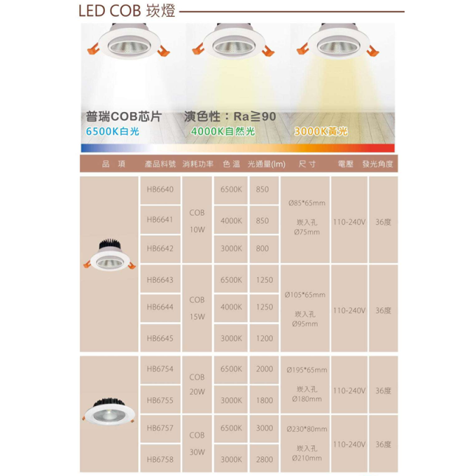 現貨 樂亮 LED 10/15/20/30W COB嵌燈 7.5/9.5/18/21公分 普瑞COB芯片 高演色 雅致白