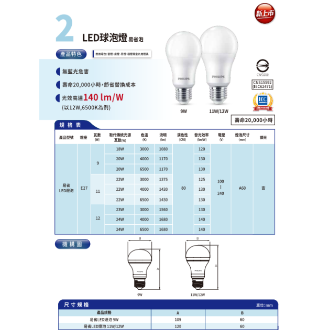 現貨 PHILIPS 飛利浦 LED 新版易省泡 14W 高亮度球泡 護眼無藍光 無頻閃 省電