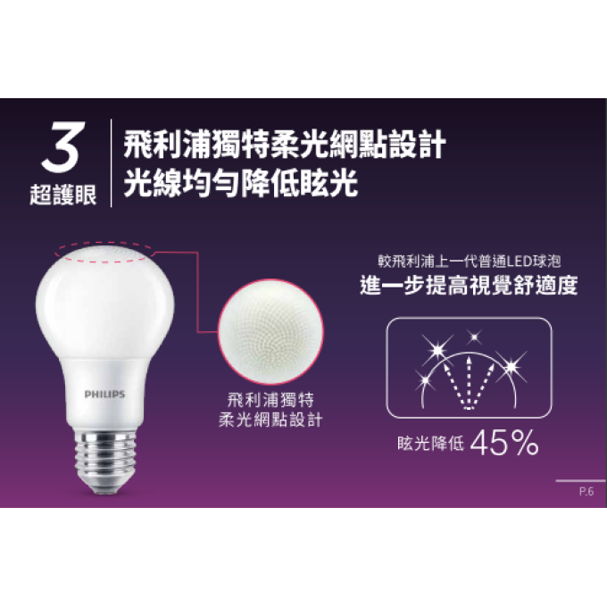 現貨 PHILIPS 飛利浦 LED 新版易省泡 14W 高亮度球泡 護眼無藍光 無頻閃 省電