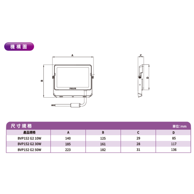 現貨 PHILIPS 飛利浦 LED 小瓦數戶外投光燈 10W 30W 50W BVP152G2 探照燈 投射燈 全電壓