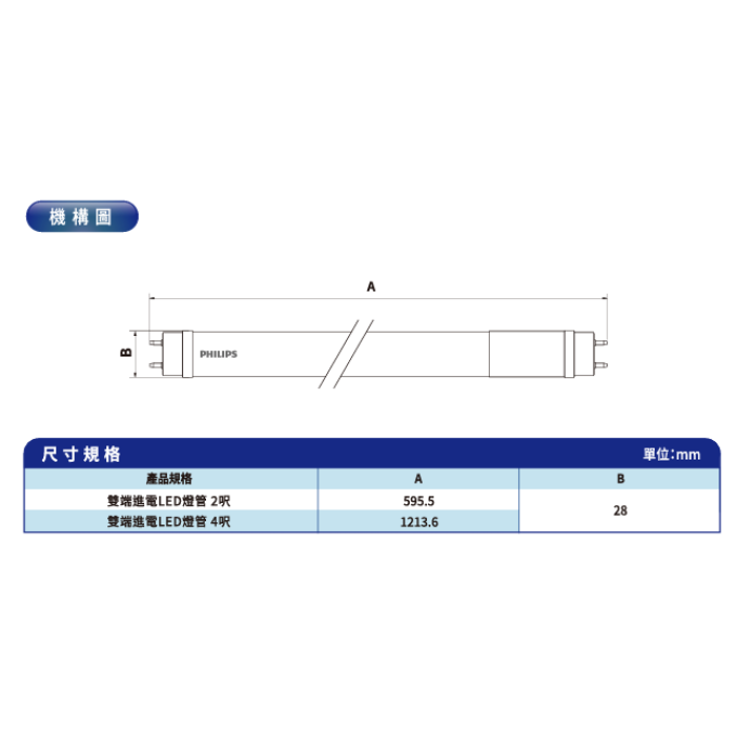 現貨 PHILIPS 飛利浦 LED T8 雙端入電LED玻璃燈管 2呎 4呎 日光燈管 玻璃燈管 辦公室 居家 走廊