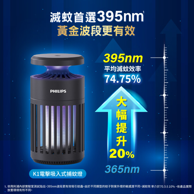 現貨 Philips 飛利浦 LED 電擊吸入式捕蚊燈 66275 K1 小金殺 電擊吸入 捕蚊燈 防蚊 除蚊 滅蚊