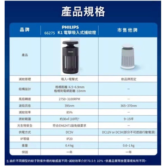 現貨 Philips 飛利浦 LED 電擊吸入式捕蚊燈 66275 K1 小金殺 電擊吸入 捕蚊燈 防蚊 除蚊 滅蚊