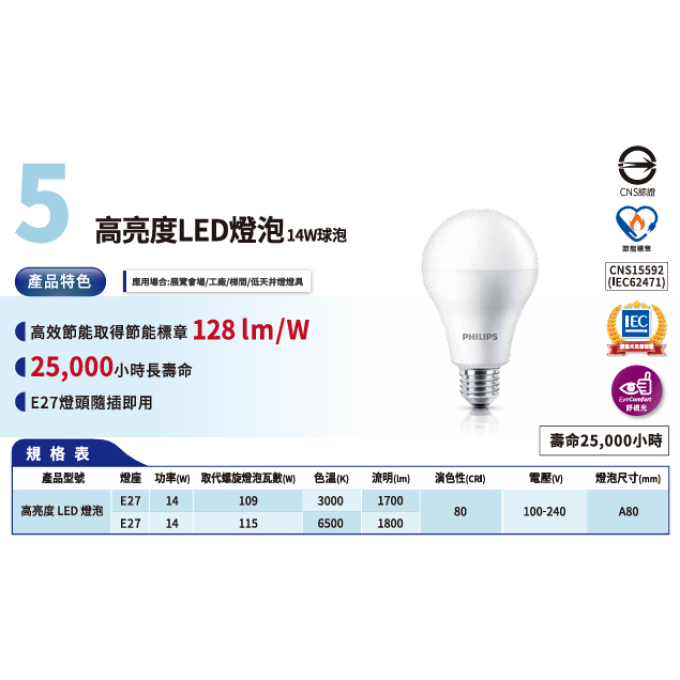 現貨 PHILIPS 飛利浦 LED E27 高亮度球泡 超極光 14W 護眼無藍光 無頻閃 高省電