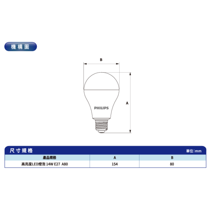 現貨 PHILIPS 飛利浦 LED E27 高亮度球泡 超極光 14W 護眼無藍光 無頻閃 高省電