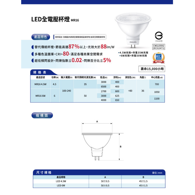 現貨 PHILIPS 飛利浦 MR16杯燈 LED 6W 免驅 快速安裝 全電壓 軌道燈 軌道燈 投射燈