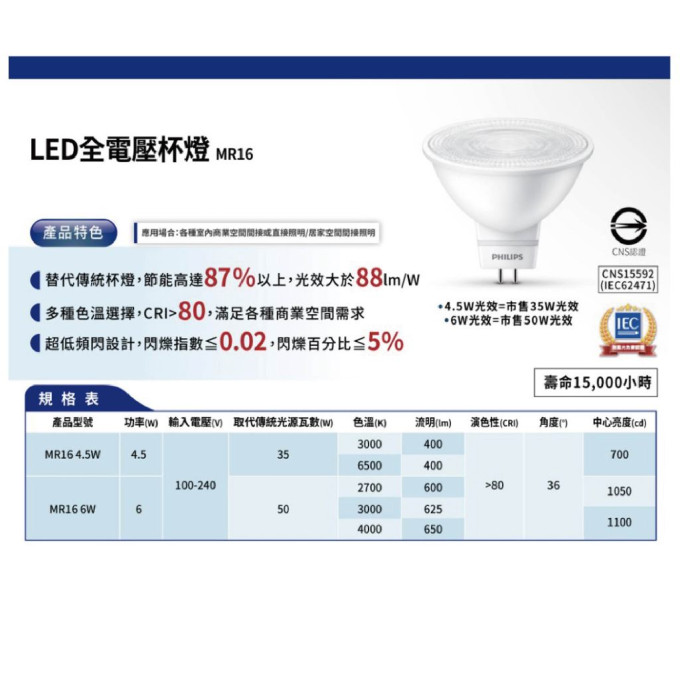 現貨 PHILIPS 飛利浦 MR16杯燈 LED 6W 免驅 快速安裝 全電壓 軌道燈 軌道燈 投射燈